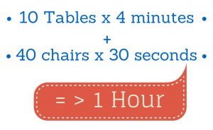 calculating lunchroom cleaning costs