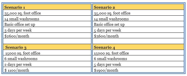 commercial cleaning budget scenarios